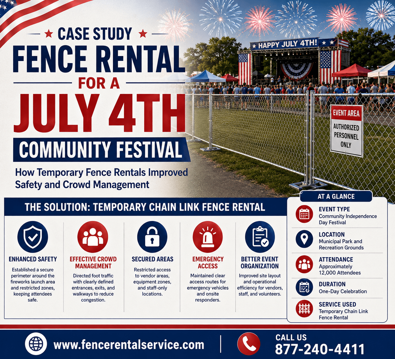 How Temporary Fence Rentals Improved Safety at a July 4th Community Festival