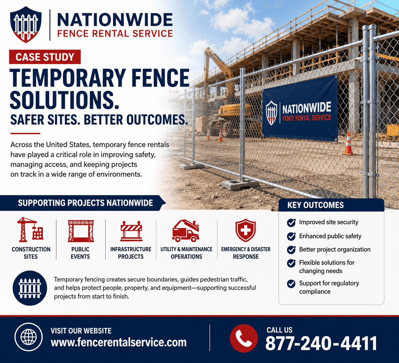 Case Study: Temporary Fence Rentals Strengthen Safety and Site Organization Across Nationwide Projects